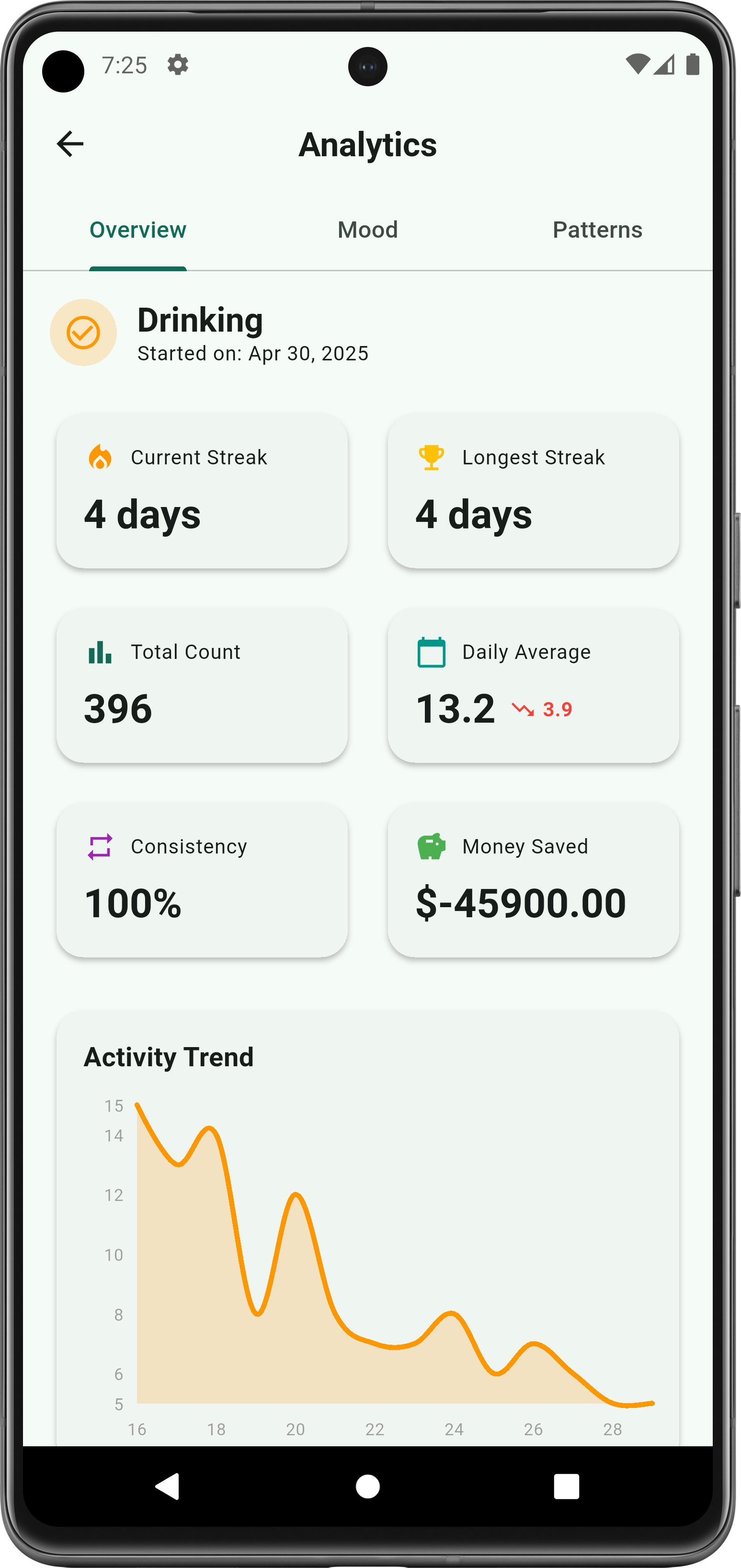 QuitAll Analytics Screen