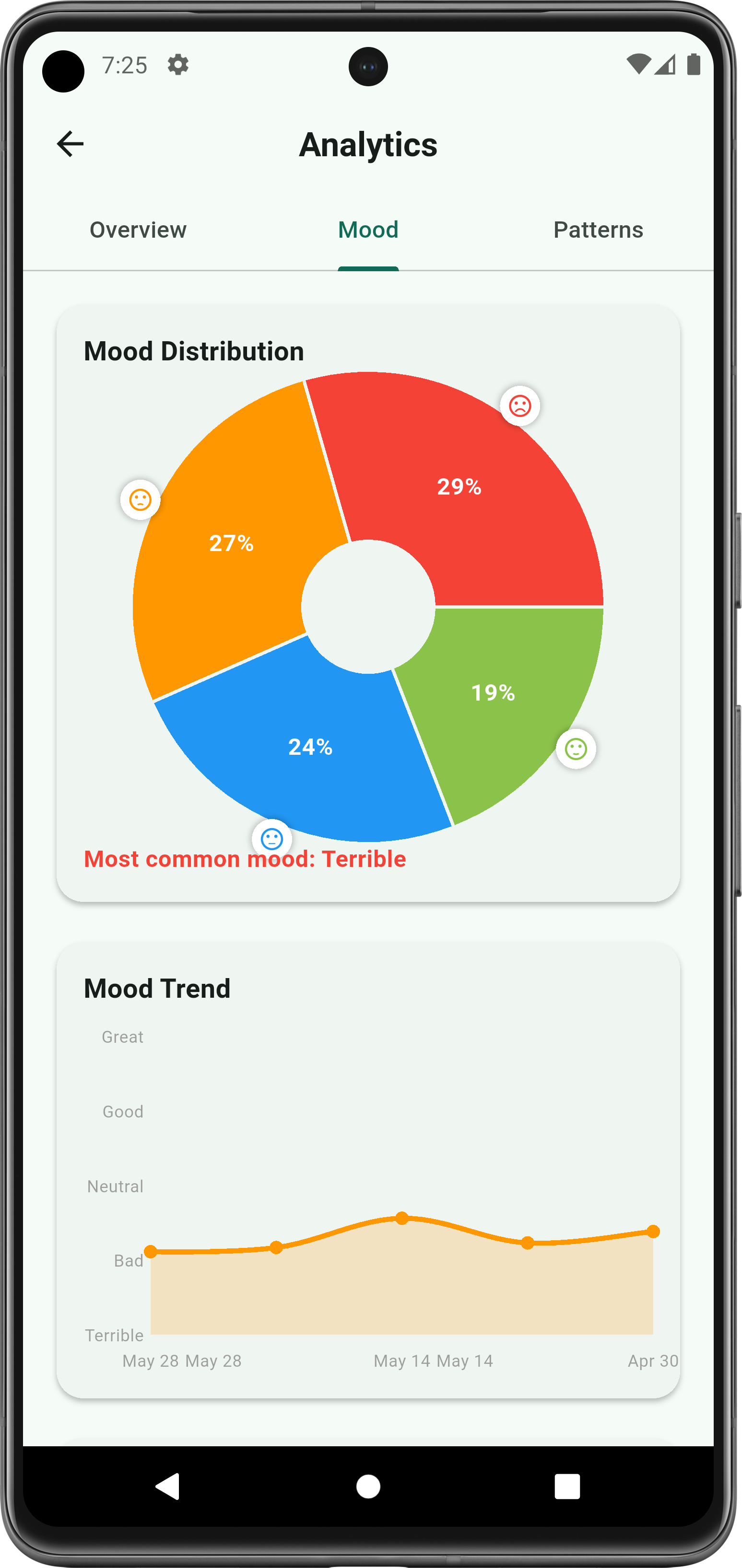 QuitAll Mood Tracking
